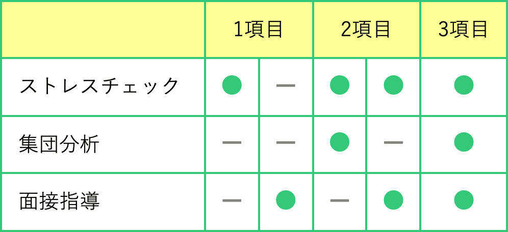 表組