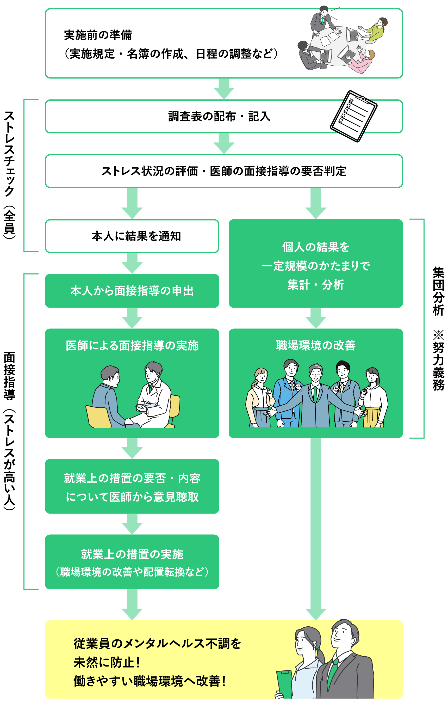 フロー図