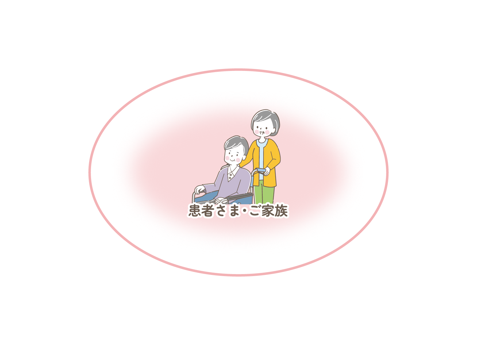 患者さま・ご家族