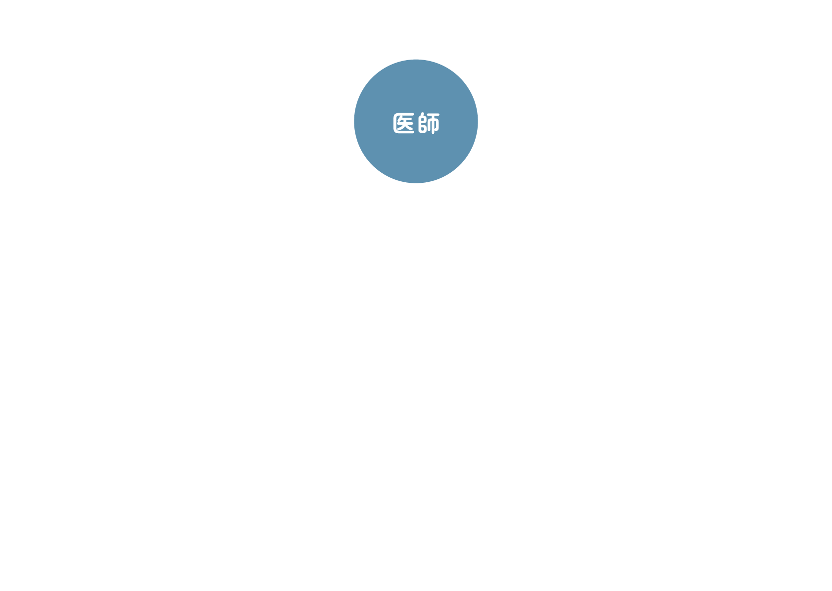医師