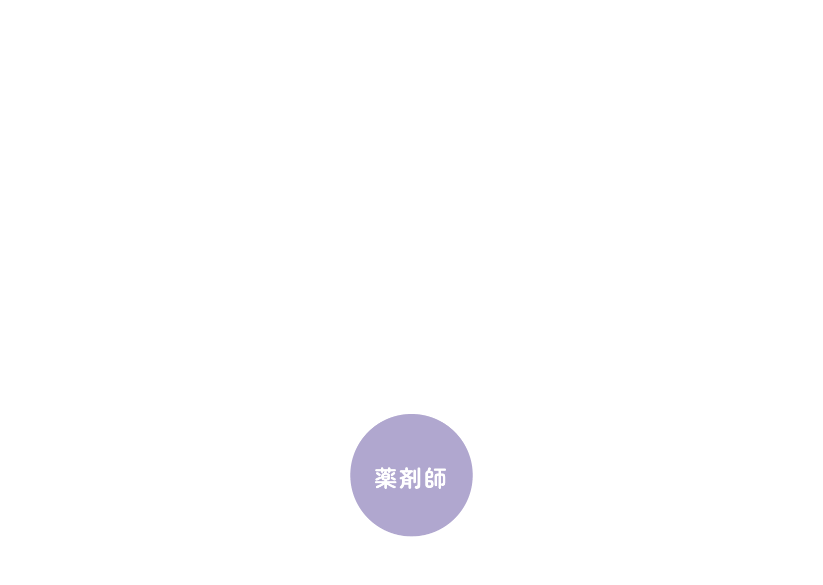 薬剤師